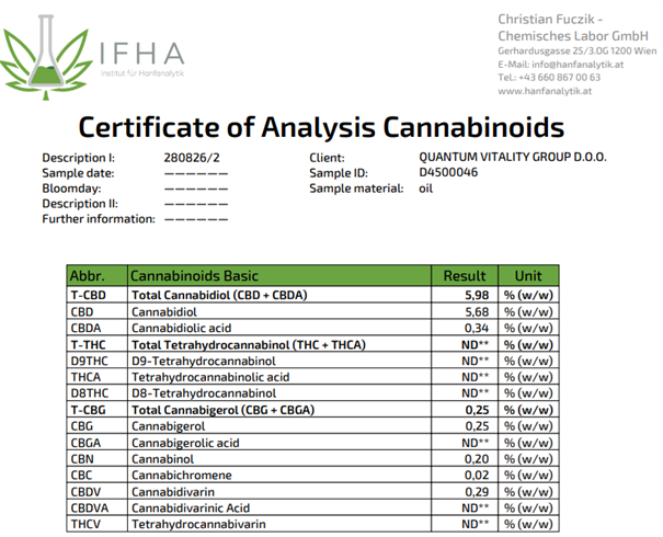 Labcertificate Laboratory test quality assurance certification